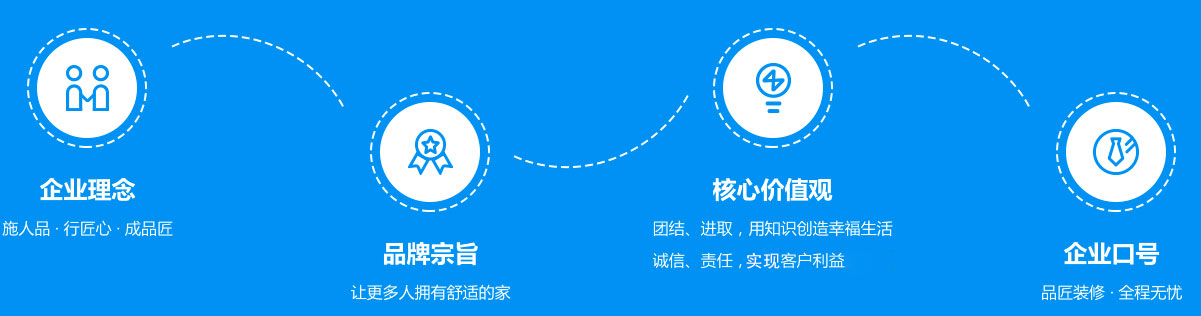 服务理念